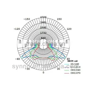 56w/112w/168w High Lumens AC85v-265v Led Street Light thumbnail-3
