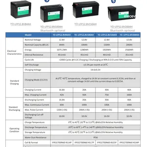 Lithium Battery 12V84AH Li-ion Battery 12V84AH Lifepo4 12v84ah Lithium thumbnail-3