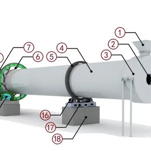 ZT Series Rotary Drum Dryer — Drying System for Sand, Slag, Sludge & Clay thumbnail-1