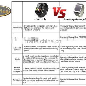 u8 Bluetooth Smartphone WristWatch U8 Plus U Watch for IPhone Samsung S4/Note2/Note3 Android Phone ,ISO System thumbnail-4