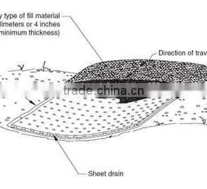 Geotextile for Reinforcement thumbnail-2