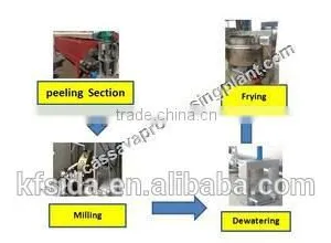 Gari Making Machine Garri Processing Machines in Nigeria thumbnail-5