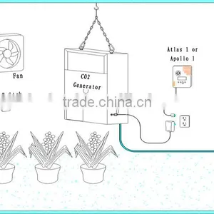 Xiaogan Grey CO2 Generator 4 Burners Liquefied Petroleum Gas thumbnail-3