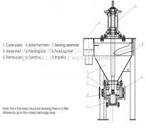 AF Slurry Froth Pump thumbnail-2