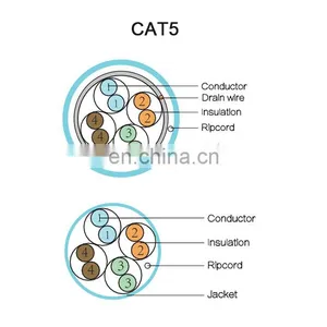 Wholesale 10000ft Cat 5 Twisted Pair Cable 4 Pairs 24awg 26awg Utp Cat5 Cable thumbnail-5
