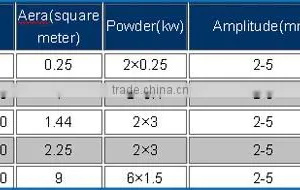China High Quality Grains Vibrating Platform Machine thumbnail-5