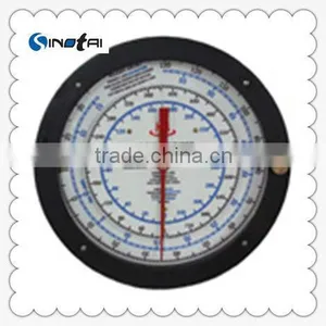 Type FS Weight Indicators thumbnail-1