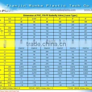 Plastic UPVC Butterfly Valve DIN ANSI JIS CNS Standard thumbnail-3