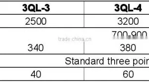 Yucheng Leyuan 3QL Series Ridger Plough thumbnail-2