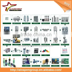 Sparkling Water Beverage Bottling Plant thumbnail-4