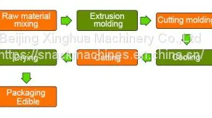How is Biodegradable Drinking Straws Making Machine？ thumbnail-1