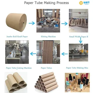 Economical Mini Toilet Tissue Core Processing Production Unit thumbnail-2