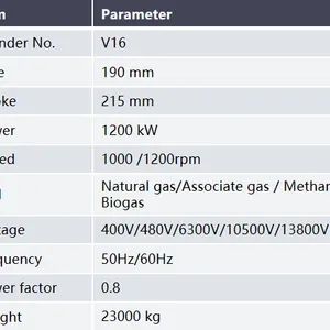 JICHAI 1200GF-T Gas Generator Sets 1200 kW Natural Gas Gensets thumbnail-2