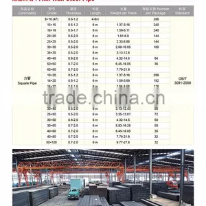 Q195 Q215 Q235 Round Square Rectangular Steel Pipe thumbnail-1