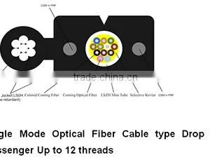 Single Mode Optical Fiber Cable Type Drop With Messenger up to 12 Threads thumbnail-1
