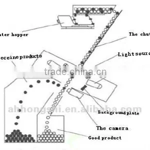 Hons Ccd Led Corn Color Sorter With Best Quality thumbnail-5