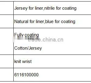 DDSAFETY Nbr Coated Gloves Working Gloves With Blue Knit Wrist thumbnail-2