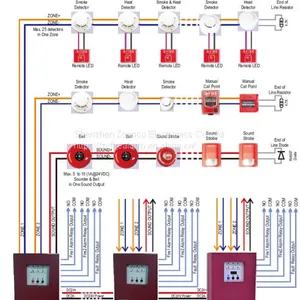 Mini 2 Zones Fire Alarm Control Panel Security Host Master Panel FACP Small Conventional Control Panel thumbnail-2