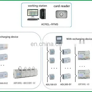 Acrel Prepaid Energy Meter Single-phase RF IC Card Rechared Power Meter Din Rail Remote Prepayment Kwh Meter ADL100-EY thumbnail-5
