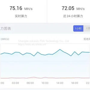 Model X4 BRICK From Jasminer Mining EtHash Algorithm With a Maximum Hashrate of 65Mh/s for a Power Consumption of 30W. thumbnail-3