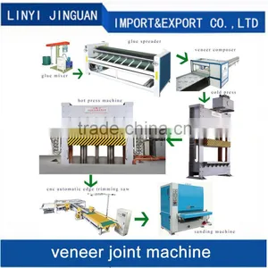 Plywood Veneer Joint Machine Core Veneer Jointing Machine Plywood Veneer Composer thumbnail-6