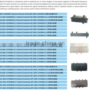 Hybrid Combiner 2 in 1 Out, 800-2500MHz, IBS 3dB Hybrid Coupler thumbnail-3