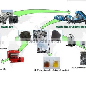 2015 Continuous Waste Tyre and Plastic Equipment for Tyre Recycling thumbnail-5