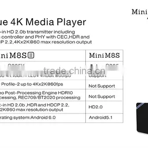 New Model Mini M8S II Android6.0 Marshmallow TV Box Amlogic S905X Quad Core 2GB/8GB Android TV Box thumbnail-3