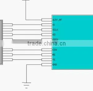 950M Long Range rf Transceiver Module Cc1100E rf Module thumbnail-6