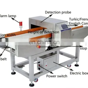 Liyi Economic Conveyor Belt Metal Detector for Food Processing Industry thumbnail-3