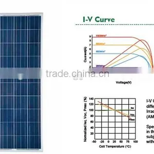 Top Ranking Good Service High 250w Solar Panel in China thumbnail-6