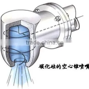 FGD Nozzles Flue Gas Desulfurization thumbnail-6