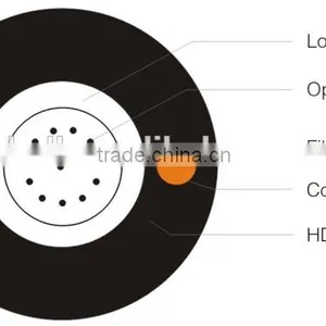 GYXTY Fiber Optical Cable thumbnail-2