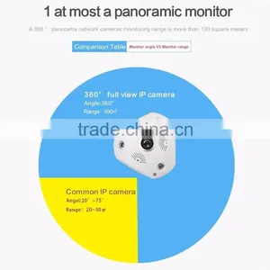 Factory Wholesale VR Camera 360 Degree VR Smart ip Camera thumbnail-5