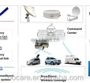 Military Satellite Communication Antenna thumbnail-3