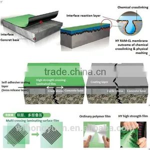 CE Approved Self Adhesive Waterproof Bitumen Membran/ 1.2mm Thickness Sticky Roofing Felt/ Asphalt Product thumbnail-1