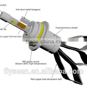 New Arrival 40W 4800LM h1 h3 h4 h7 H11 H13 9004 9006 9007 9005 R3 Led Headlight thumbnail-3