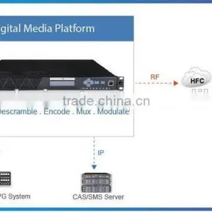 Digital TV HD Set Top Box MPEG-4 STB DVB-C/S2/T2 STB thumbnail-1