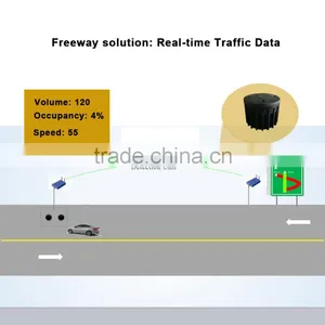Dependable Freeway Traffic Data Solution Wireless Sensor for Real-time Data thumbnail-1