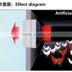 China Poultry House Light Filter Manufacturer thumbnail-6