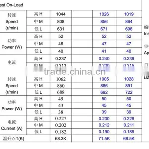 AC Fan Motor With Capacitor, Electric Fans Spare Part thumbnail-6
