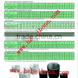Top Selling Carbon Steel G.I. Pipe Fittings Sockets/ Couplings thumbnail-5