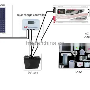 100w 1000w Portable Solar Power System thumbnail-6
