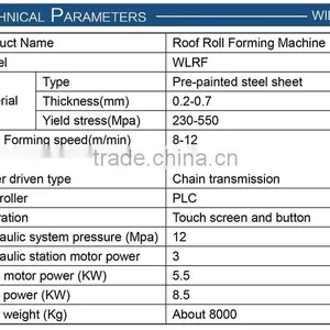 Hot Sale Africa Durable IBR Used Metal Roof Panel Roll Forming Machine thumbnail-5