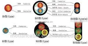 NH-BV 450/750V/Fire Resistant Copper Conductor PVC Insulated Cable and Wire thumbnail-2