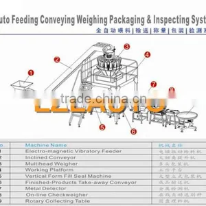 Weighting Packing Machine thumbnail-6