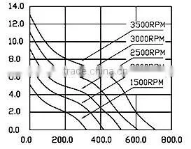 200mm Dc20060 36v dc Fan thumbnail-3