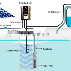 Solar Pump thumbnail-5