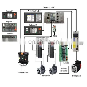 NEWKer NEW1000MDca-3 Axis (XYZ) CNC Milling Controller Support ATC+PLC+Macro Program for Cnc Welding thumbnail-1