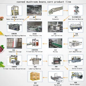 Good Quality Orange Can Canning Canned Fruit Processing Production Line Genyond thumbnail-5